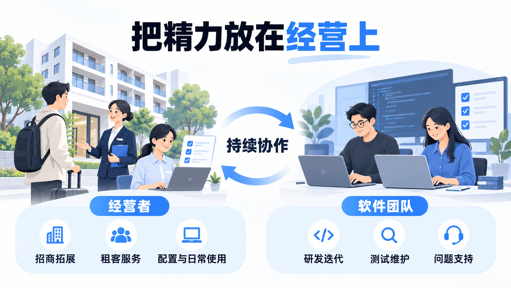 经营者负责招商拓展、租客服务及配置与日常使用，软件团队负责研发迭代、测试维护与问题支持，双方持续协作